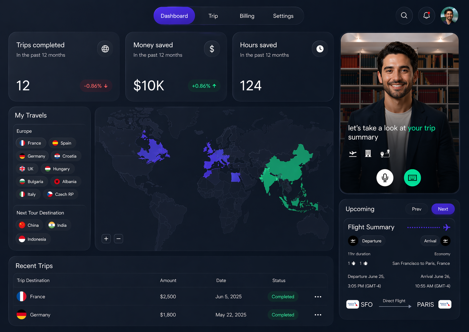 TravelTech venture dashboard showing trip summaries, world map coverage, and travel metrics.